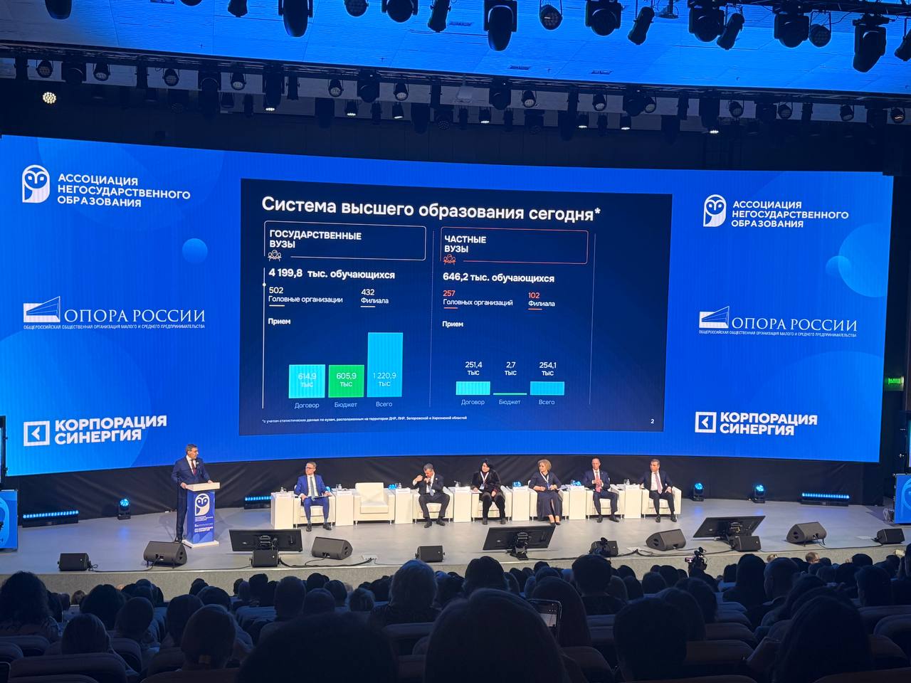 Выступление